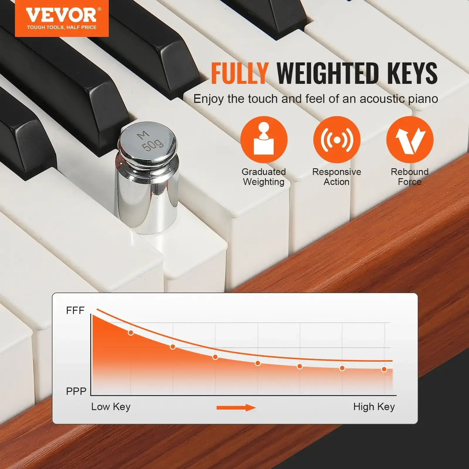 88 Key Fully Weighted Digital Piano Dual Keyboard Four Legged Stand
