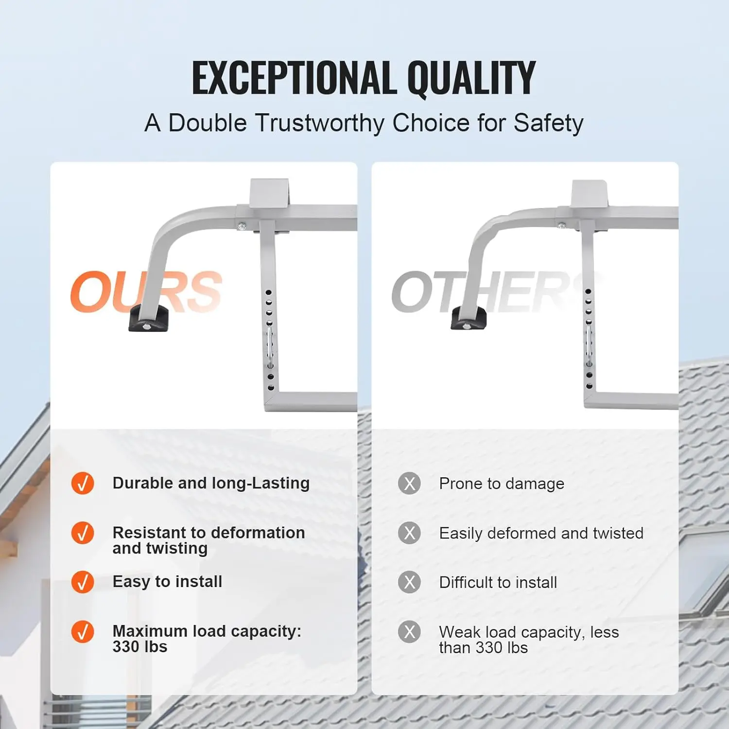 Ladder Stabilizer, Heavy Duty Steel Ladder Roof Hook, Ladder Stabilizer with Wing Span/Wall Extension Accessory