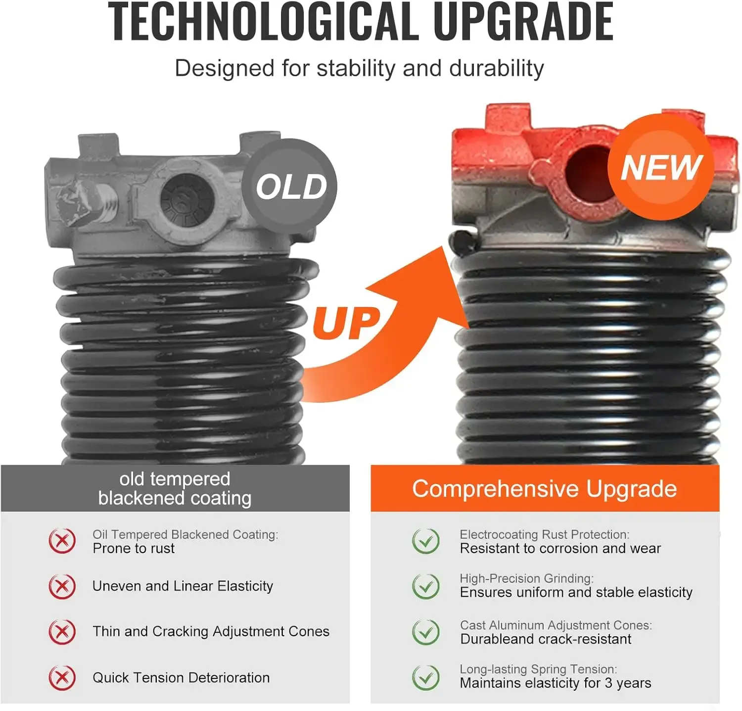Garage Door Torsion Springs, 16000 Cycles, Pair of 0.25 x 2 x 30inch, Garage Door Springs with Non-Slip Winding Bars