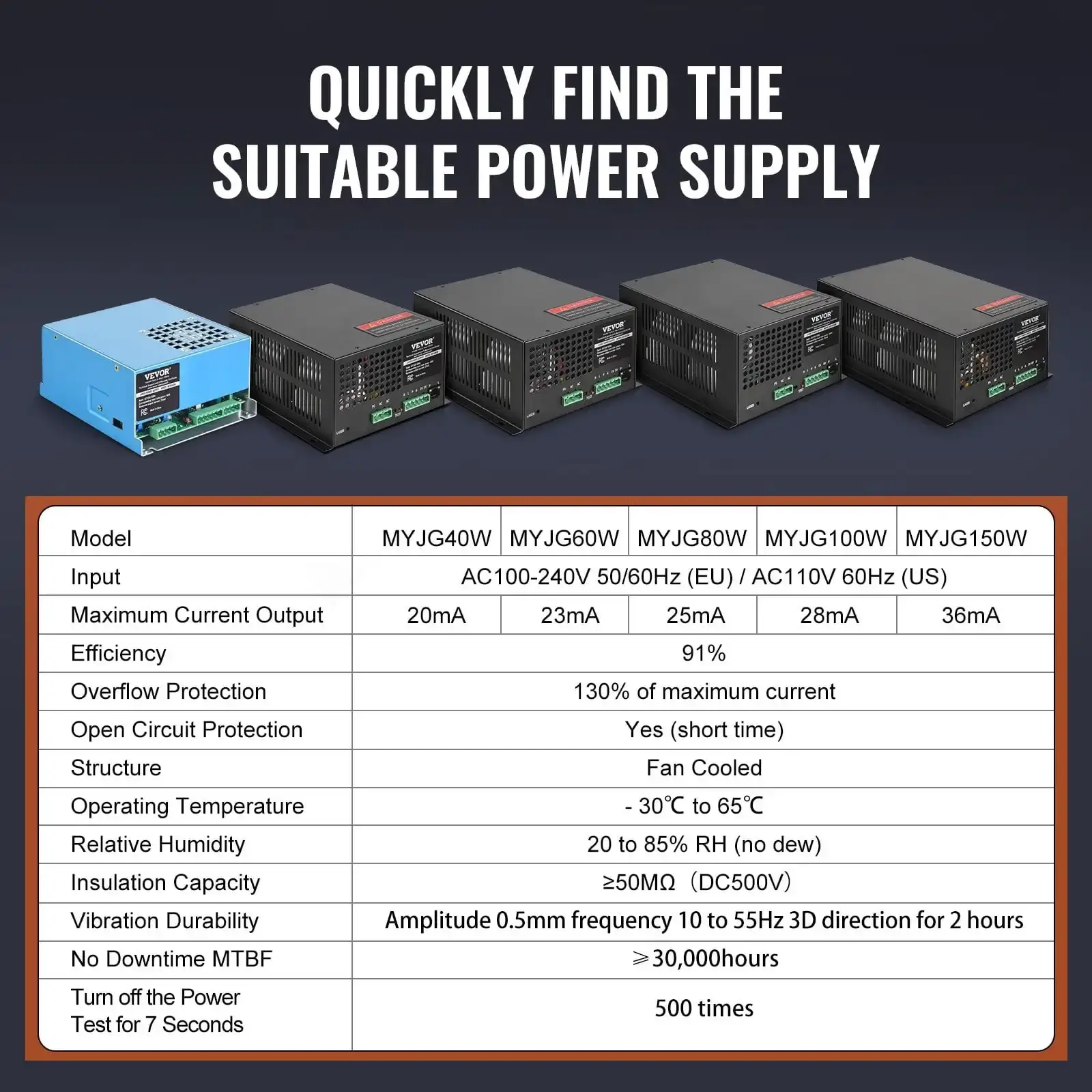 CO2 Laser Power Supply for 40W Laser Tube Laser Engravers and Cutters