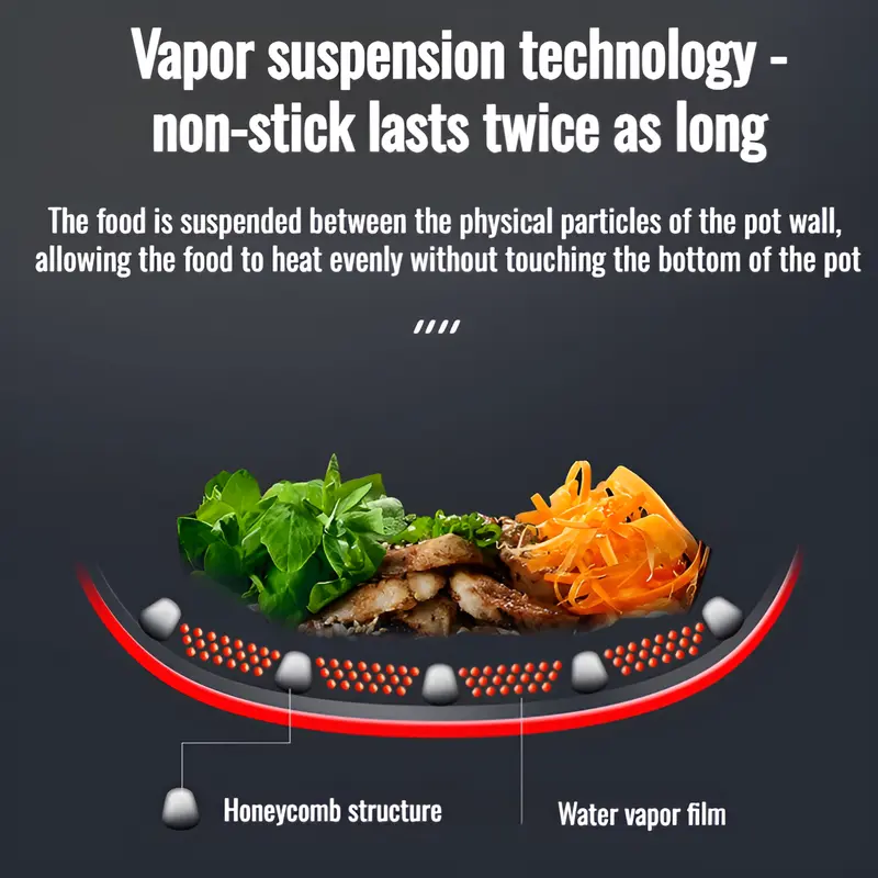 Non-stick Wok 316 Tri-Ply Stainless Steel Frying Pan Double-sided Honeycomb Non-stick Frying Pan  Gas Stove General Saucepan