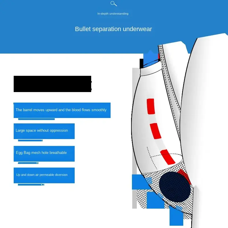 Men's Bullet Separation Underwear Scrotum Support Bag Physiological Health Boxer Modal U Convex Separation Boxer