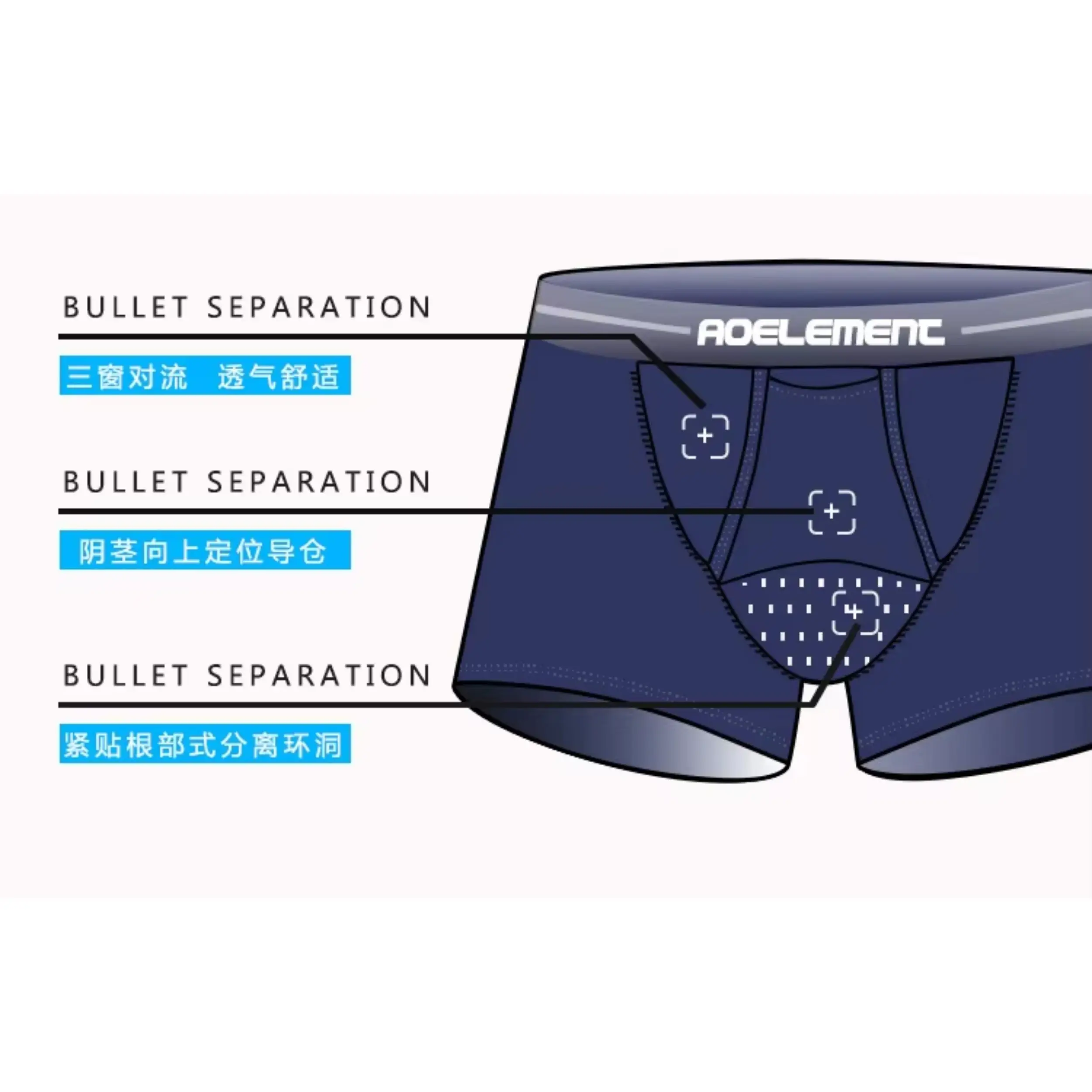 Men's Bullet Separation Underwear Scrotum Support Bag Physiological Health Boxer Modal U Convex Separation Boxer