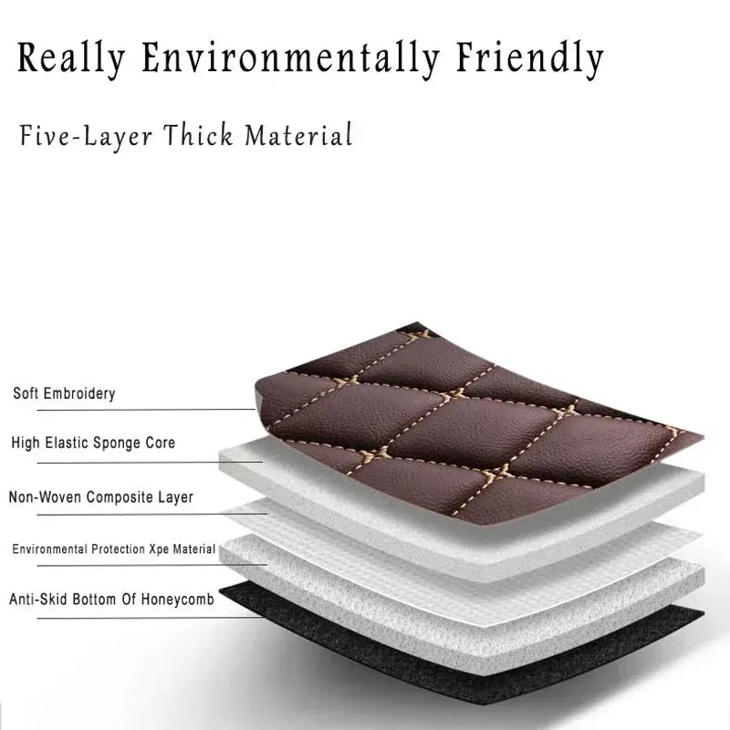 Car Floor Mats Trunk Carpets For Kia Soul 2016 2015 2014 2013 2012 2011 2010 Auto Interior Decoration Pedal Rugs Accessories