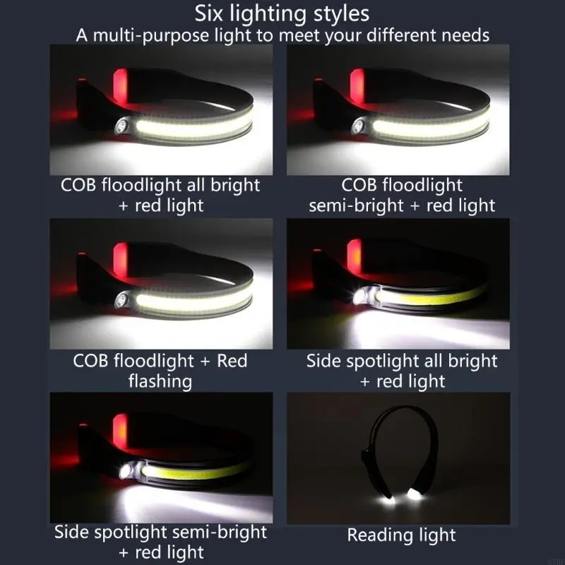 Hands release LED Headlights 6 Light Modes Waterproof Motion Sensors Headlights