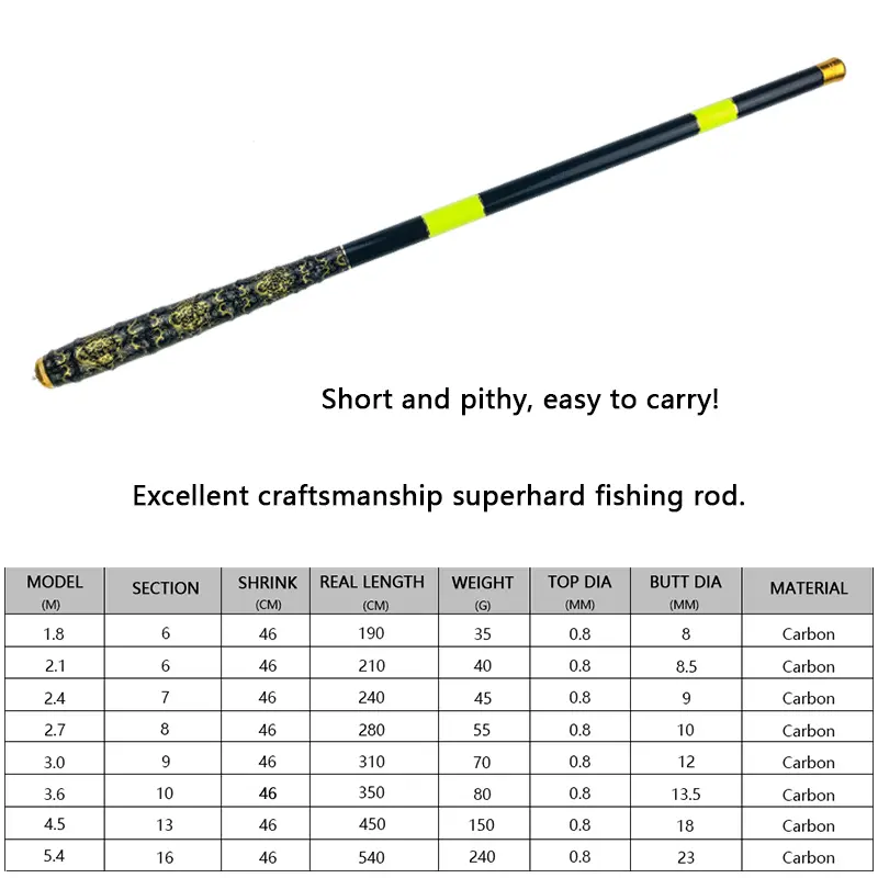 Yernea Carbon Portable Telescopic Fishing Rod 1.8M 2.1M 2.4M 2.7M 3.0M 3.6M 4.5M 5.4M Stream Hand Pole Carp Spinning Fishing Rod