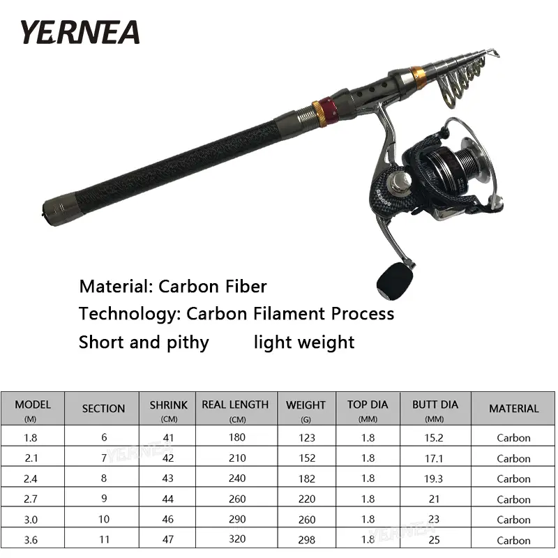 Yernea Carbon Portable Fiber Telescopic Fishing Rod Spinning Pole Hand Fishing Tackle Sea Ocean Rod 1.8M 2.1M 2.4M 2.7M 3.0M 3.6