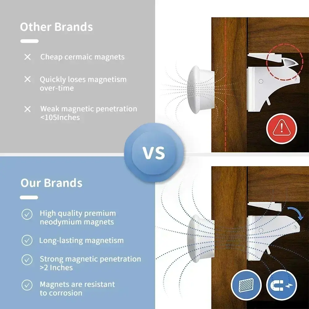 Child Safety Magnetic Cabinet Locks Baby Proofing Magnetic Drawer Locks for Kitchen No Drilling or Screws Safety Cabinet Locks