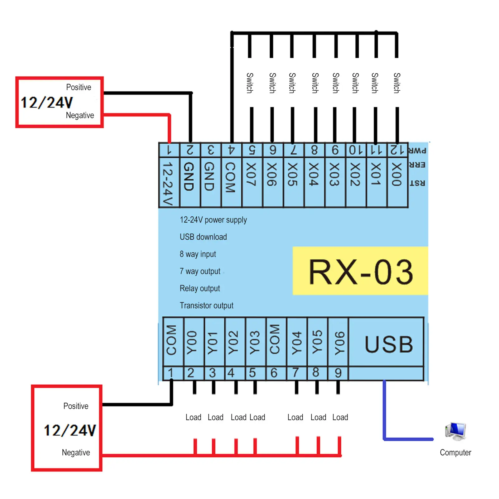 Programmable Logic Controller 8 Input 7 Output Computer Phone Programming Industrial Control Board 12‑24V PLC Programmable PLC