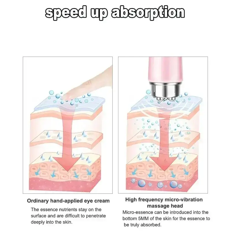 4 in 1 Electric Facial Massager Micro Vibration Eye Beauty Instrument for Relax Eye Dark Circles Eye Bags Wrinkles Puffiness