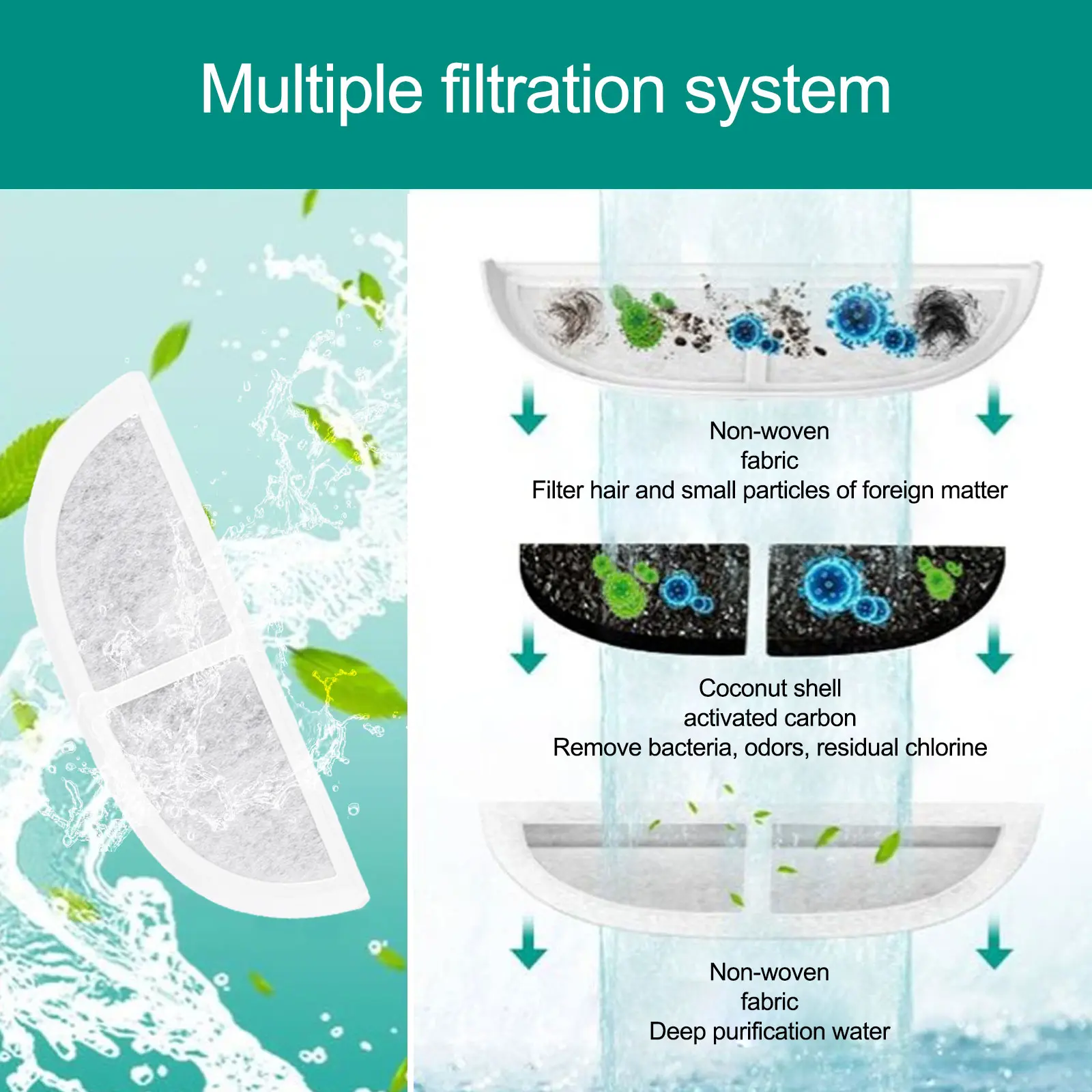 Pet Health Pet Hydration Non-Woven Fabric PP Cotton Pet Water Filter Set Replacement Smell Removal Fountain Improved Quality