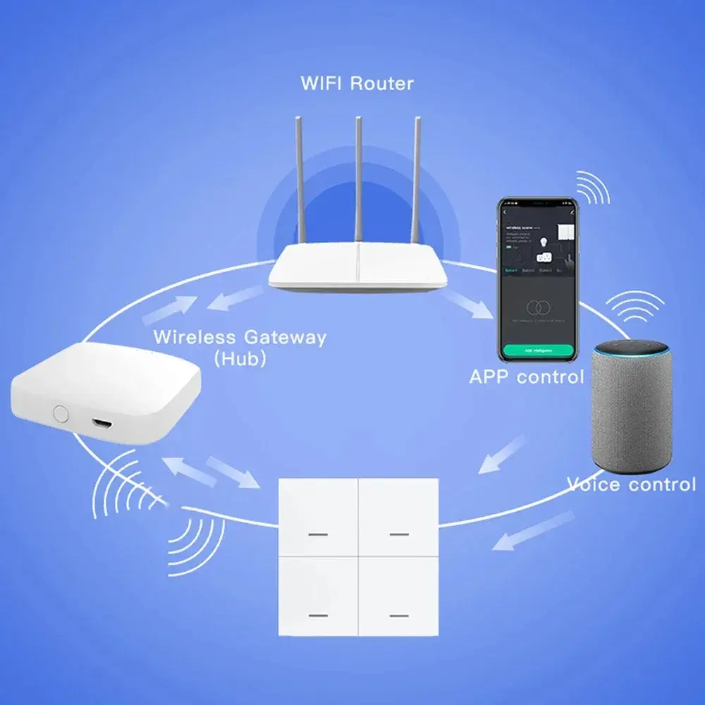 Simplified Automation Solutions Discover the Benefits of a Four Gang Scene Controller on the For Tuya Platform