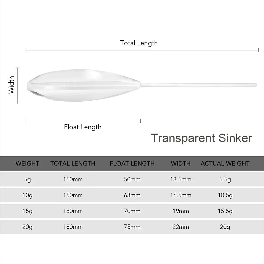 Fishing Floats Set Buoy Bobber Plastic Casting Bombarda Inline Surface Float Carp Fishing Terminal Tackle 15g-50g