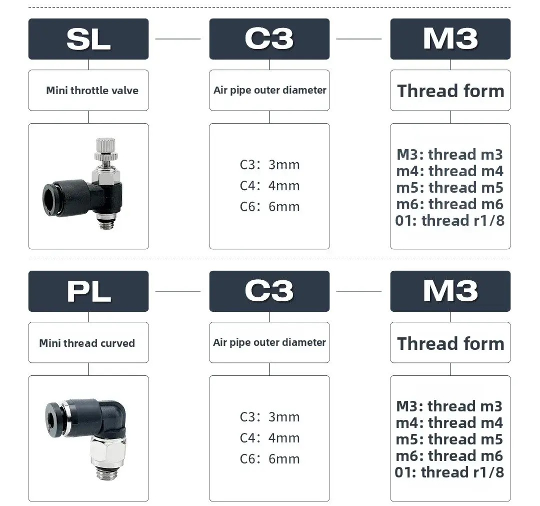‌Mini Pneumatic Quick Coupler PC4-M5/PL4-M3 for 6mm PU Tube in Automation & Robotics