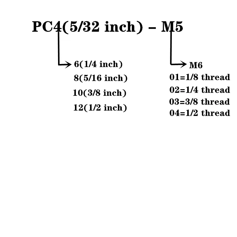 30/50PCS Pneumatic Fittings PC Male thread -3/8 1/2 to Tube pc14 16mm push air tube Straight connection pc14-04 02 pc16-04