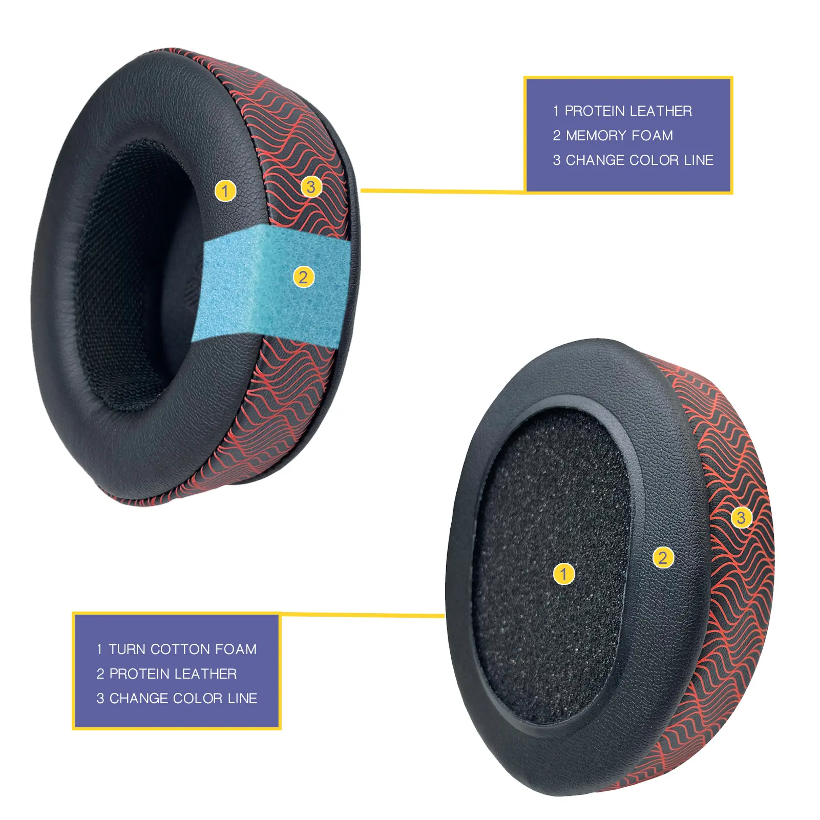 FIUNIE Replacement Ear Cushion Pads for House of Marley Positive Vibration XL Headphones Earpads Earmuffs Sleeve HeadsetHeadband