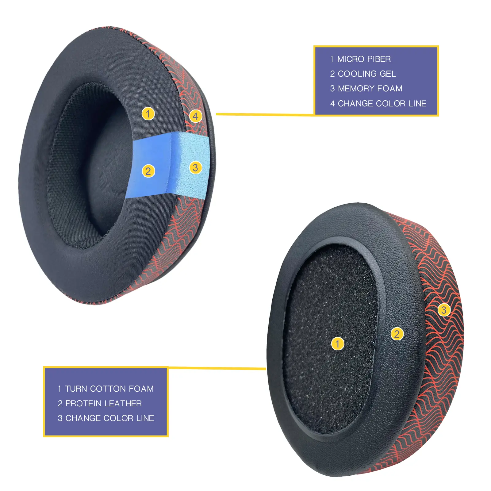 FIUNIE Replacement Ear Cushion Pads for House of Marley Positive Vibration XL Headphones Earpads Earmuffs Sleeve HeadsetHeadband