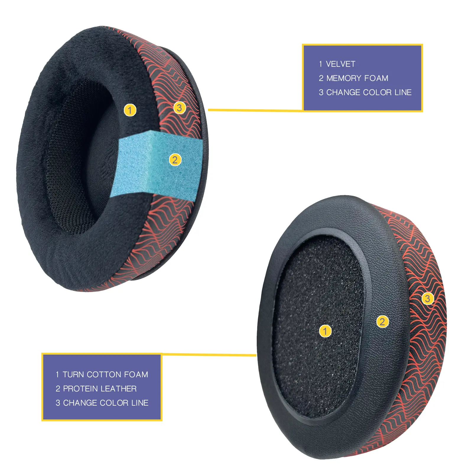 FIUNIE Replacement Ear Cushion Pads for House of Marley Positive Vibration XL Headphones Earpads Earmuffs Sleeve HeadsetHeadband