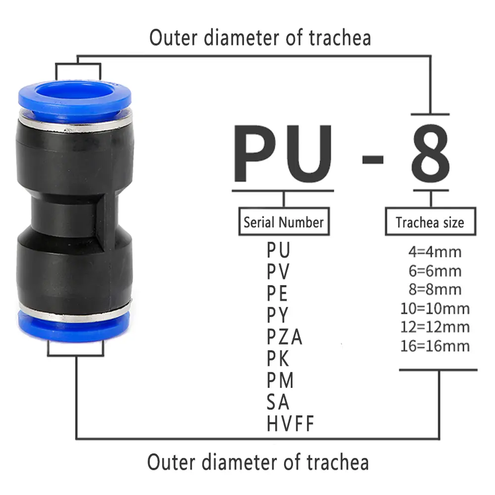 Pneumatic Quick Connector Pipe Air Quick Release Connector Hose 4 6 8 10 12 14 16mm PU PV PE PY PZA PK SA PM HVFF Blue Plastic