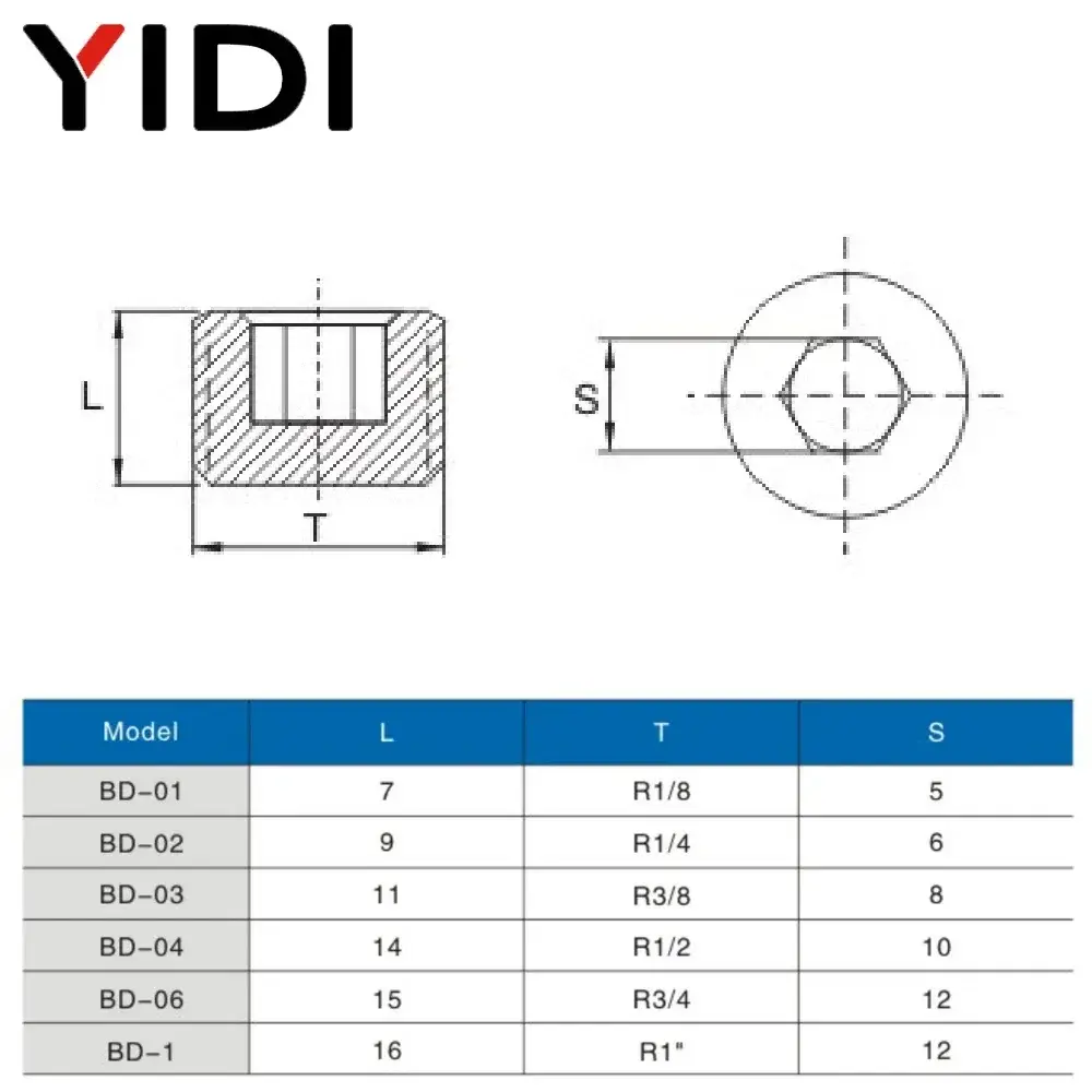 5pcs BD End Stop Plug Kit Air Hose Fitting Pneumatic Connection Screw Male Thread Connector Repair BSP 1/2 3/8 1/4 1/8 3/4