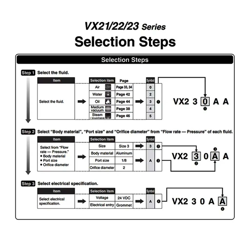 VX212/242AA/BA/CA/DA/EA/FA/HA/JA/KA/LA/MA/NA SMC-type direct-acting 2-way solenoid valve