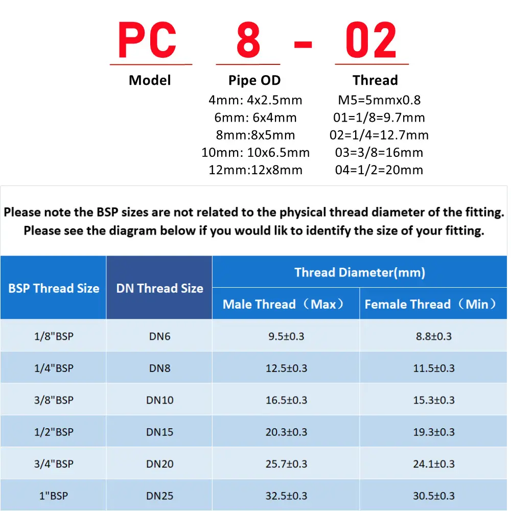 Pneumatic Connector White Plastic Hose Fitting Male Thread PC/PCF/PB/PL/PX/SL Air Pipe Quick Fittings 12/10/8/6/4mm 1/4 1/2 1/8"