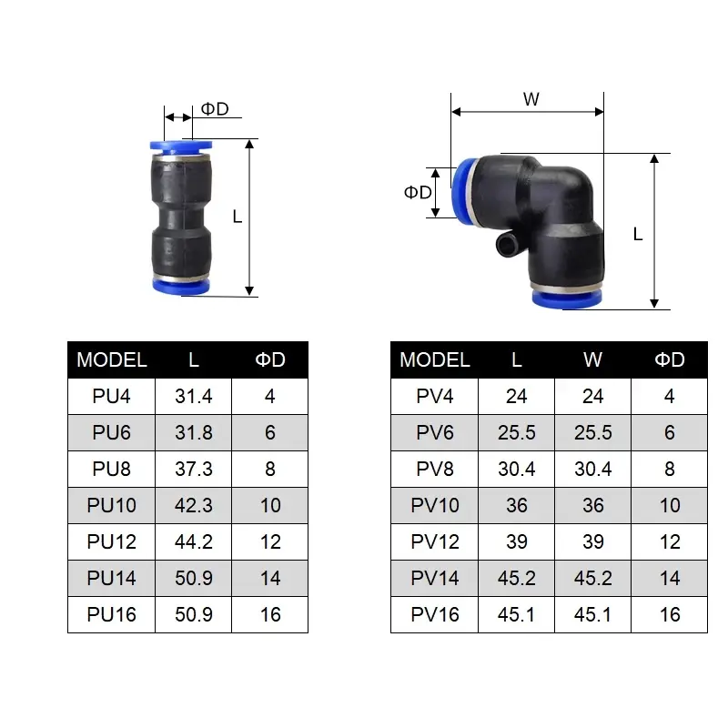 1PCS Pneumatic Fitting Pipe Connector Tube Air Quick Fittings Water Push In Hose Couping 4mm 6mm 8mm 10mm 12mm 14mm PU PY PK