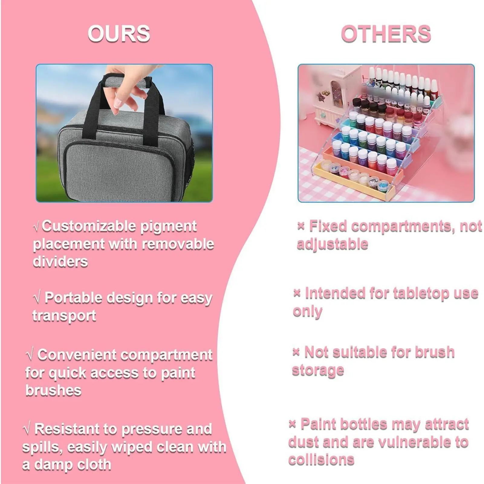 Art Bags For Supplies Artist Bag Art Travel Case Organizer Paint Holder Case Large Capacity For Painting Accessories Craft