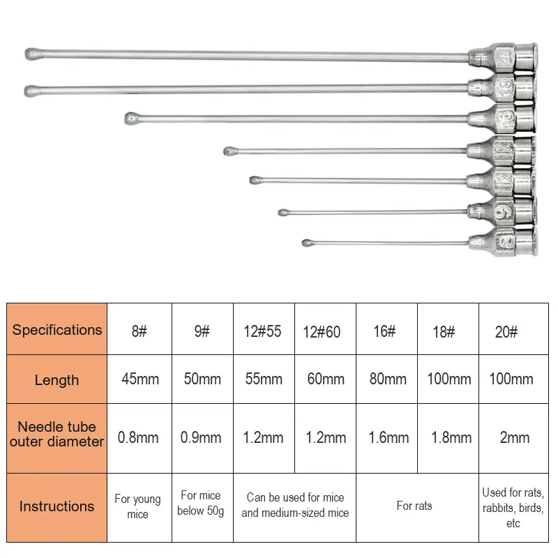 10ml Livestock Medication Dispenser Automatic Continuous Syringe Animal Adjustable Syringe Chicken Farm Gastric Infusion Set