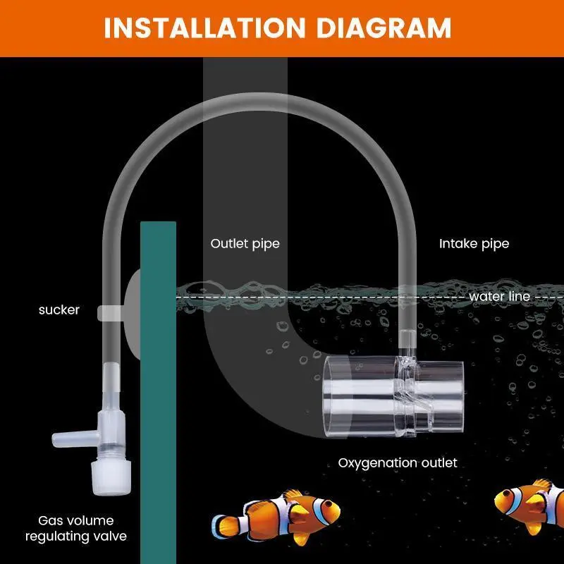25/20/16mm Acrylic Aquarium Water Pump Outlet Fish Tank Filter Water Outlet Nozzle Aquarium Oxygenation Connecting Accessories