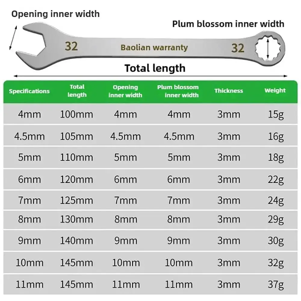 1Pcs 5-32mm Ultra-thin Open End Wrench Multi-Function 3mm Thickness Ratchet Spanner Double-end Open-end Wrench