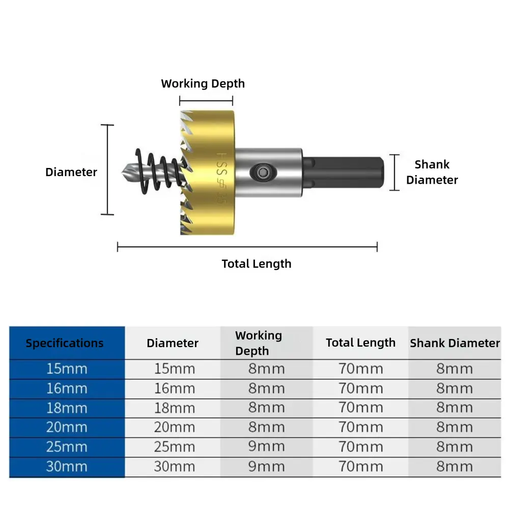 High Speed Steel Hole Saw 15-30mm Circular Sawtooth Tapper HSS Hole Opener Cutting Metal Stainless Steel Iron and Wood