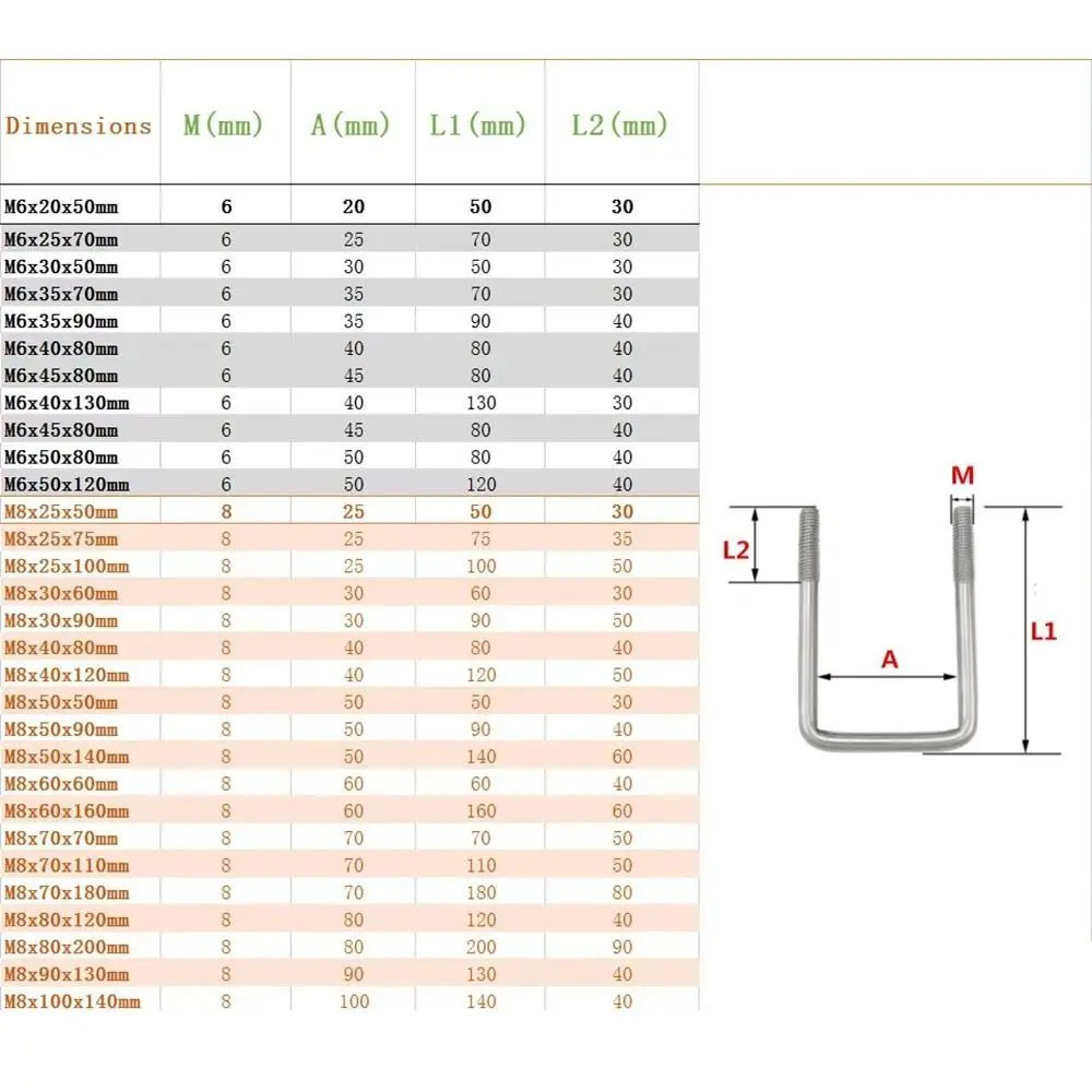 2Sets Durable Iron Square Clamp Right Angle U-bolt Screw Pipe U-clamp With Baffle M6 Squa Bolt