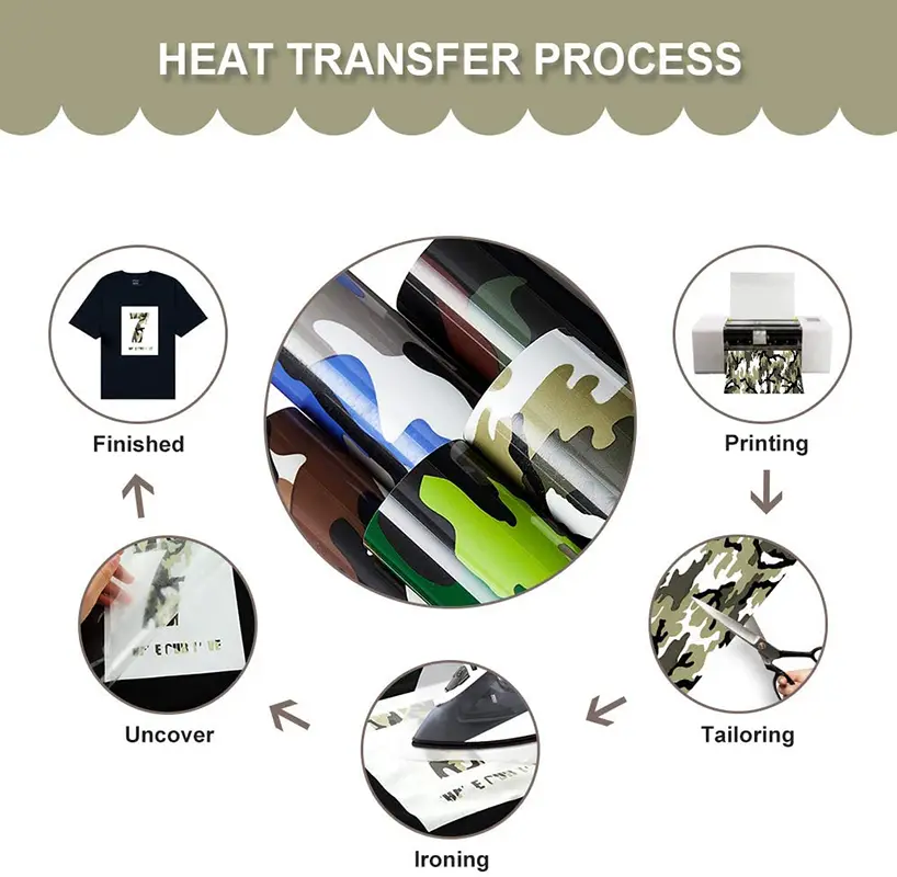 30*25cm/50cm Camouflage Heat Transfer Vinyl TPU Film T-shirt Iron On HTV Printing Crop Number For Textile DIY