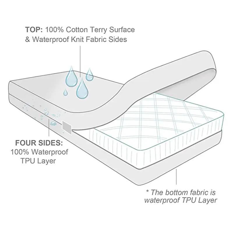 High Grade Waterproof Zippered Mattress Protector Cover Six-Side All-inclusive Bed Fitted Sheet Single Queen Size Bed Cover