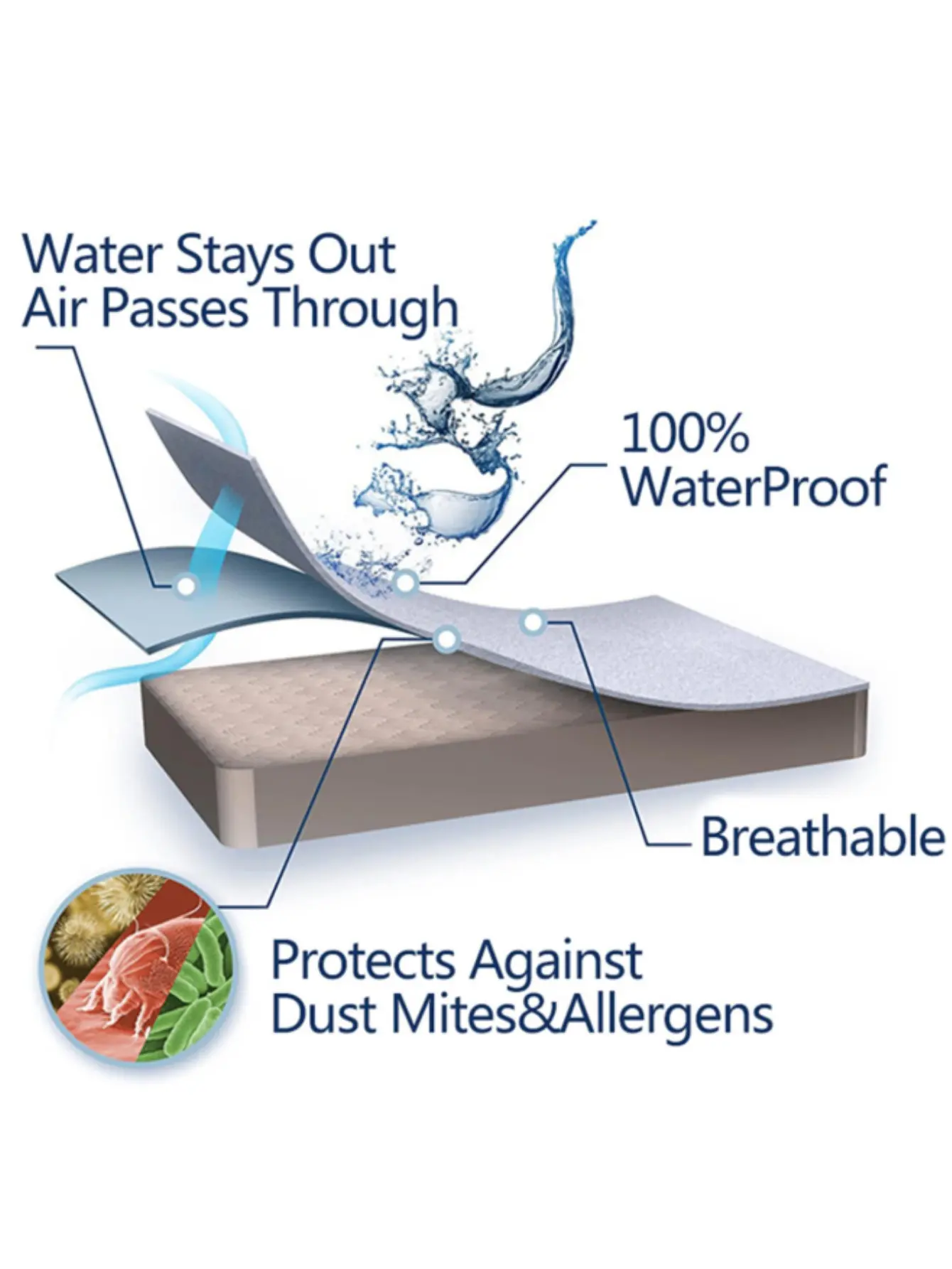 Super Waterproof Quilted Mattress Cover King Queen Size Anti-mite Air-Permeable Bed Pad Cover Not Including Pillowcase