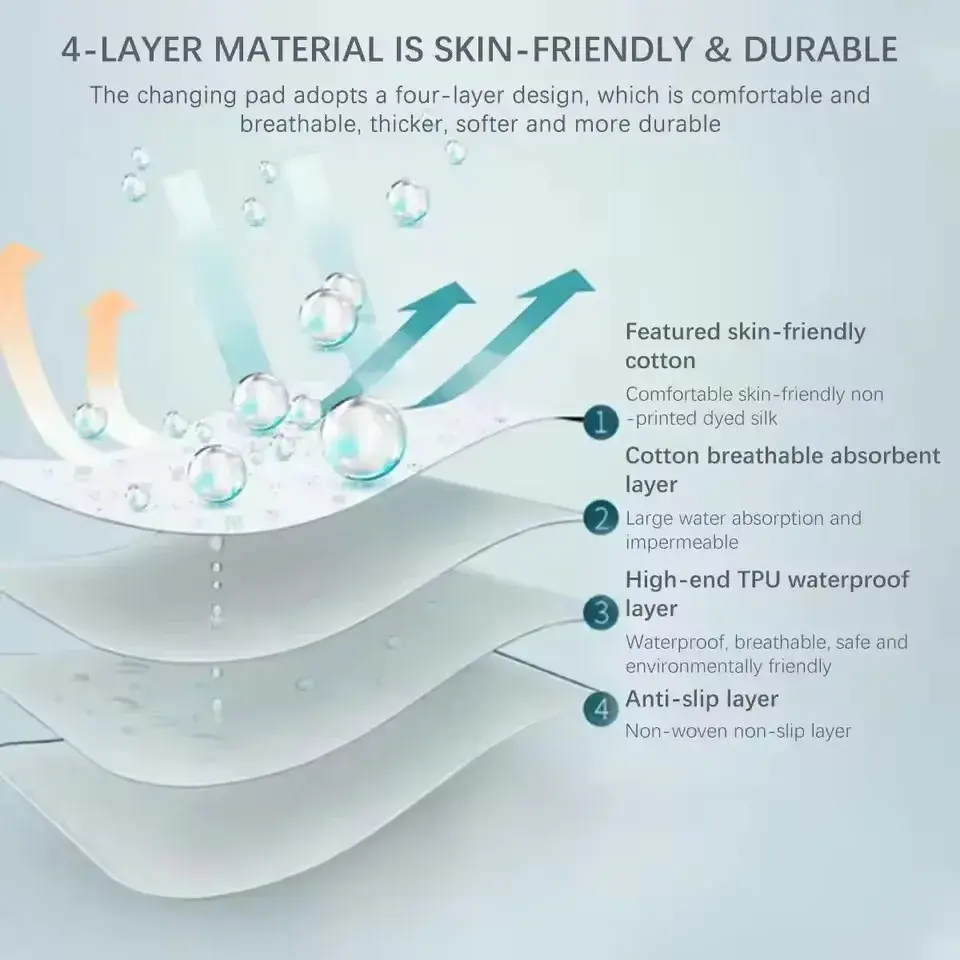 Waterproof Washable Mattress Urine Mat for Baby Toddlers Cute Cartoon Bed Protector Diaper Bedding Urine Pads Cloth Breathable