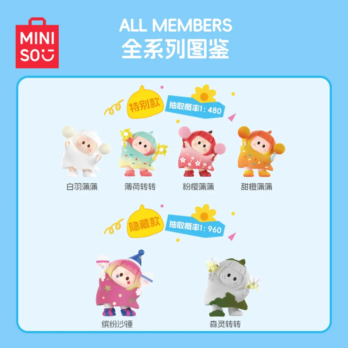 The Genuine Miniso Yoyo Youyou Sauce Cute And Fun Tilting Head Blind Box Icon Box Is A Trendy Toy With Pumpkin Head Figurines