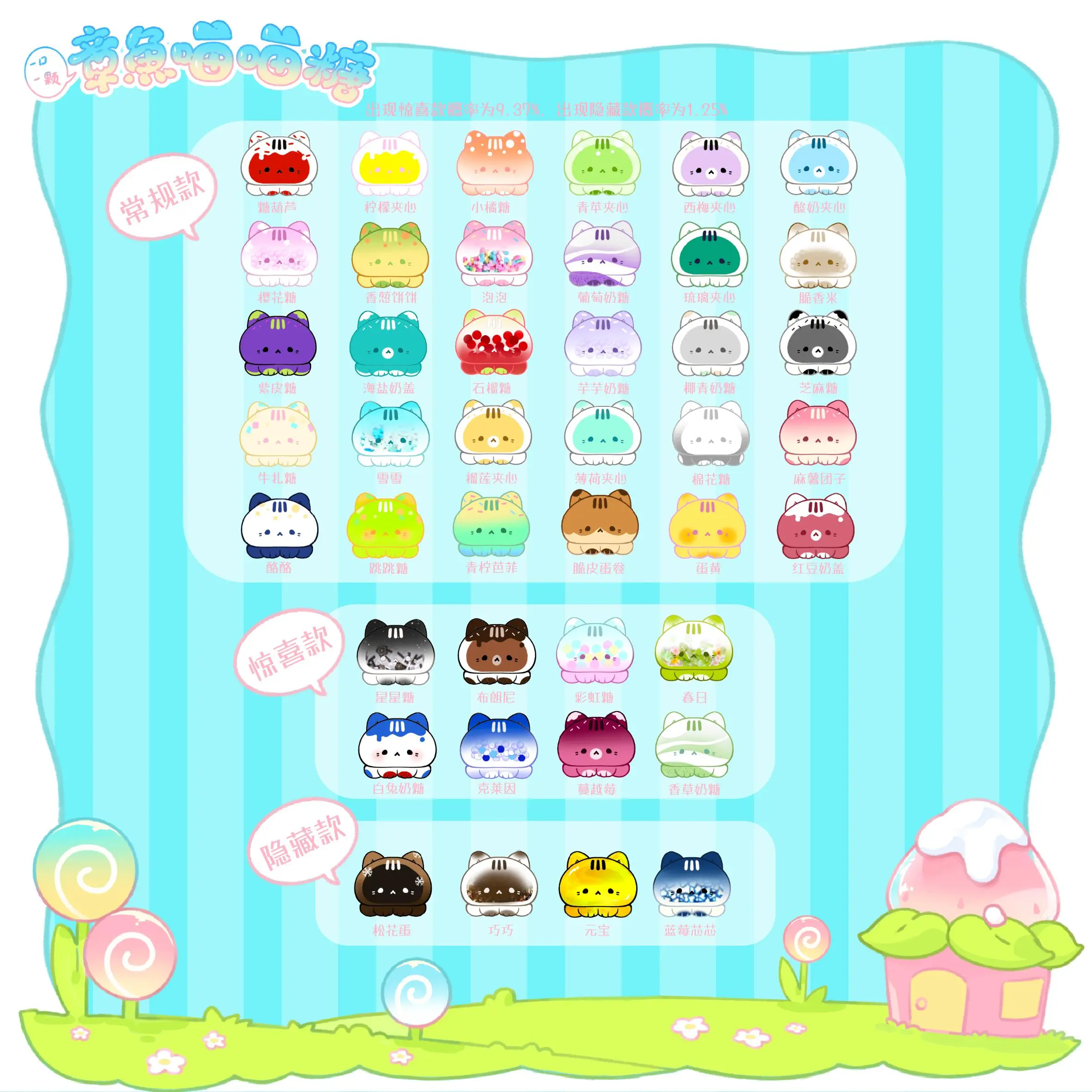 Strawberry Mousseta Blind Bag Candy Series Cartoon Octopus Meow Meow Sweets Mystery Box Toy for Kids And Collectors