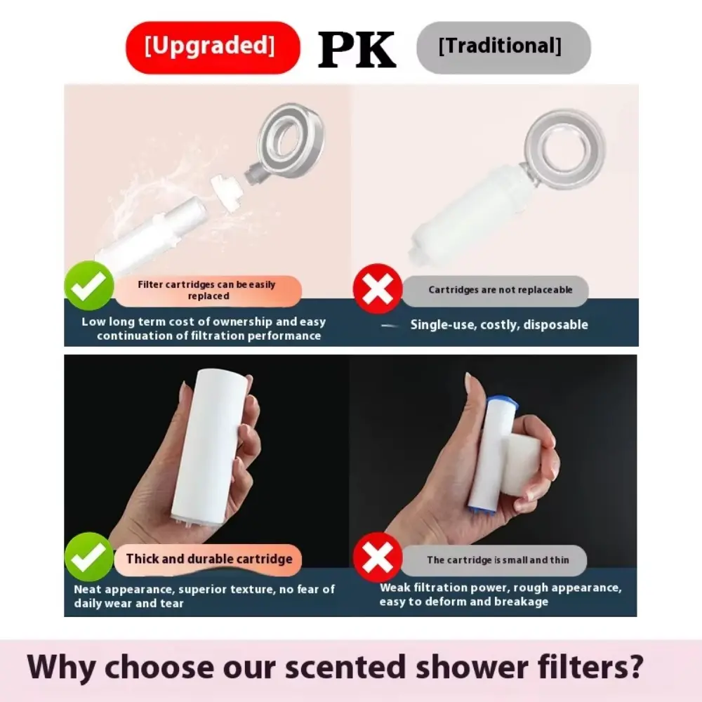 NEW Perfume Shower Filter Replaceable PP Shower Head Filter Water Softener Fragrance Shower Cartridge Bathroom Accessories