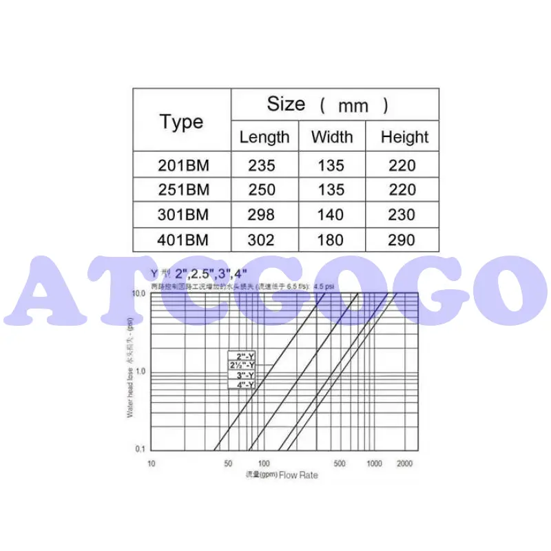 2" 2-1/2" 3" Irrigation Solenoid Valve 220V 110V 24V 12V DC Latching For Farm Garden Landscape Irrigation