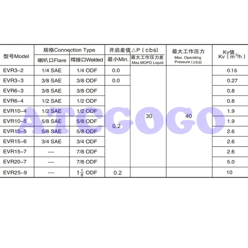 220V 380v cold storage central air conditioning refrigerant accessories final stop valve control valve unit solenoid valve