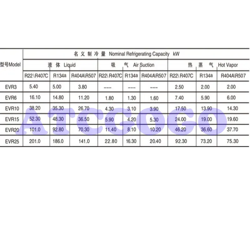220V 380v cold storage central air conditioning refrigerant accessories final stop valve control valve unit solenoid valve