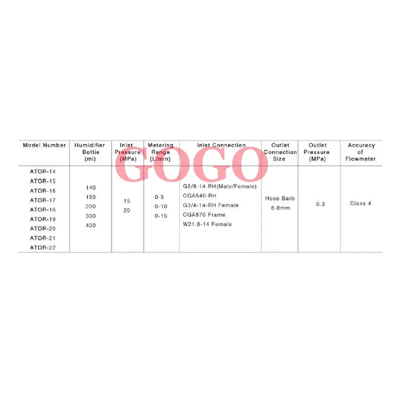 Oxygen pressure regulator Regulator with Flowmeter and humidifier bottle 0-15L