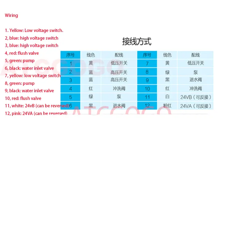 Water purifier LED intelligent computer control board, reverse osmosis RO machine color display screen circuit board water purif