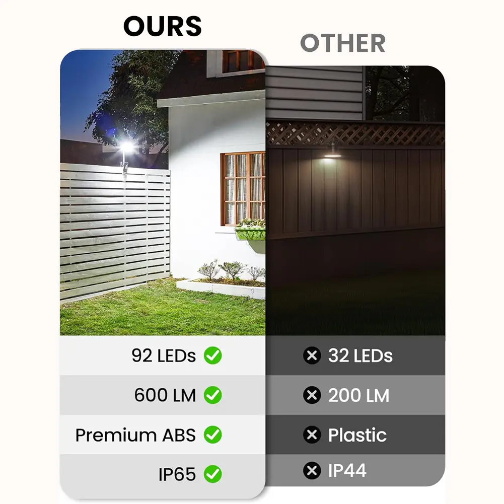 Solar Wall Light Solar Powered Flood Light Auto On/Off Motion Sensor Outside Yard Lamp Security Porch Light for Garden Yard Path