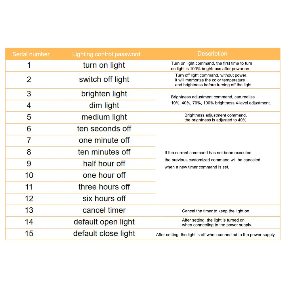 5-20PCS DC 3.7V-5V AI Offline Voice Switches Control Board Sound Control Circuit Driver Board Tools for Single Color Night Light