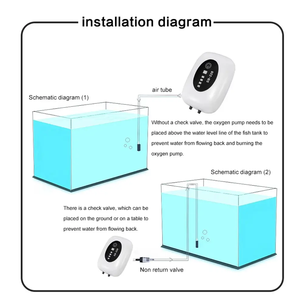 Fish Tank Oxygen Pump USB Charging Household Fish Tank Aerator Dual-Purpose Oxygen Air Pump Compressor Fishing Accessories