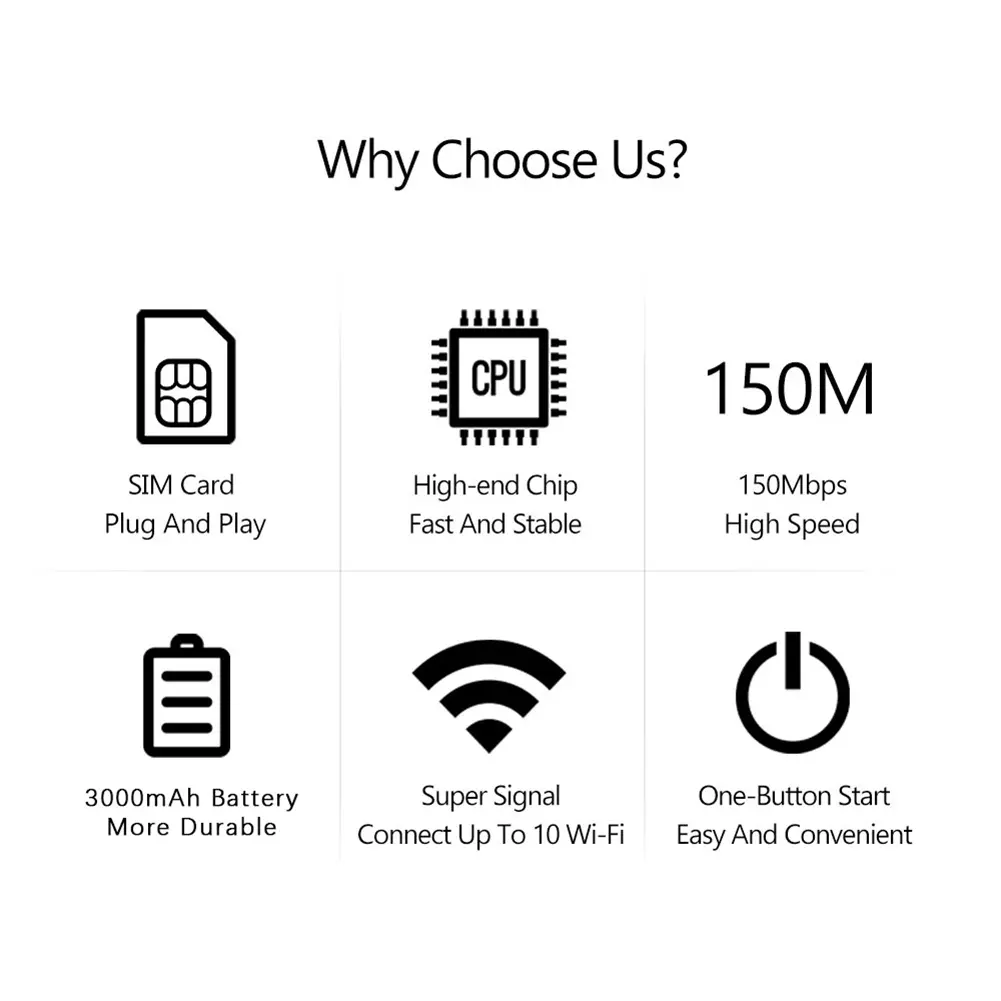 4G LTE Wireless WiFi Router Wireless Internet Router 150Mbps Hotspot Portable WiFi Mobile Hotspot with SIM Card Slot for Travel
