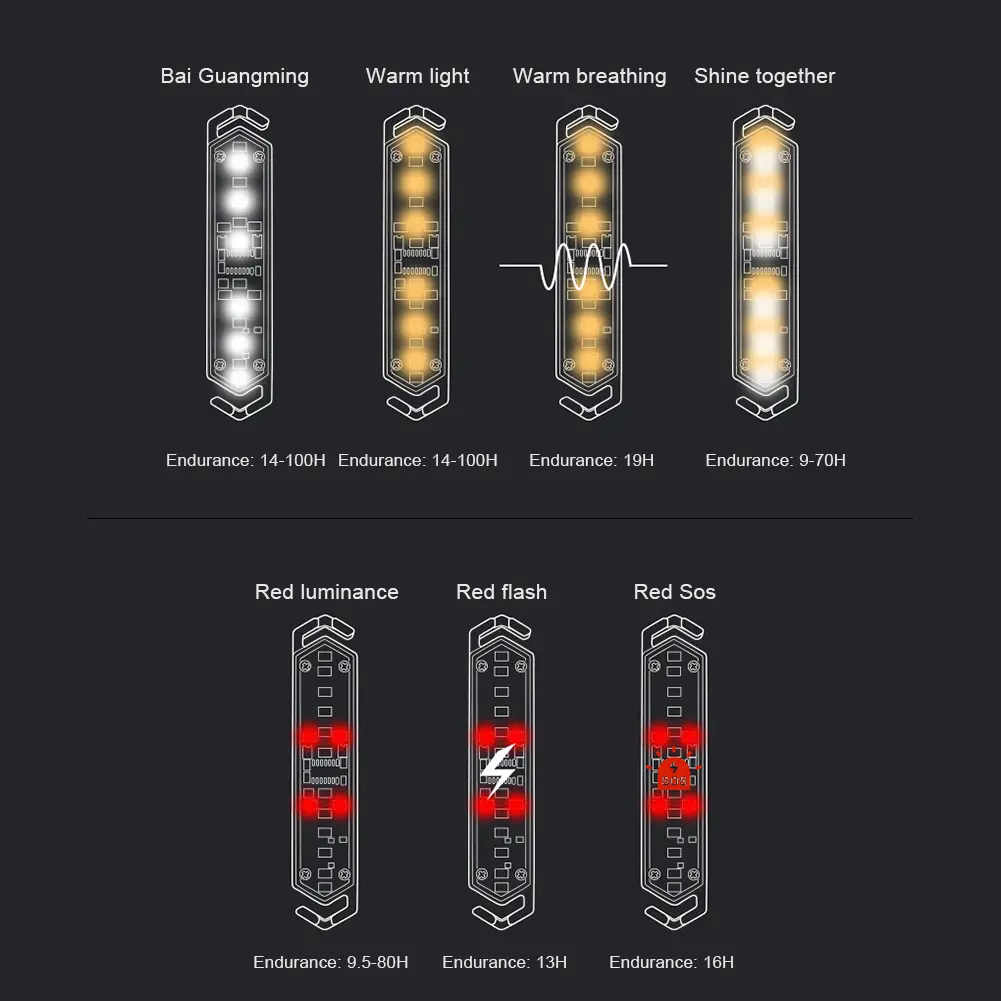 Wind Rope Buckle Light Type-C Charging Tent String Lamp IPX4 Waterproof Wind Rope Decoration Light for Outdoor Camping Picnic
